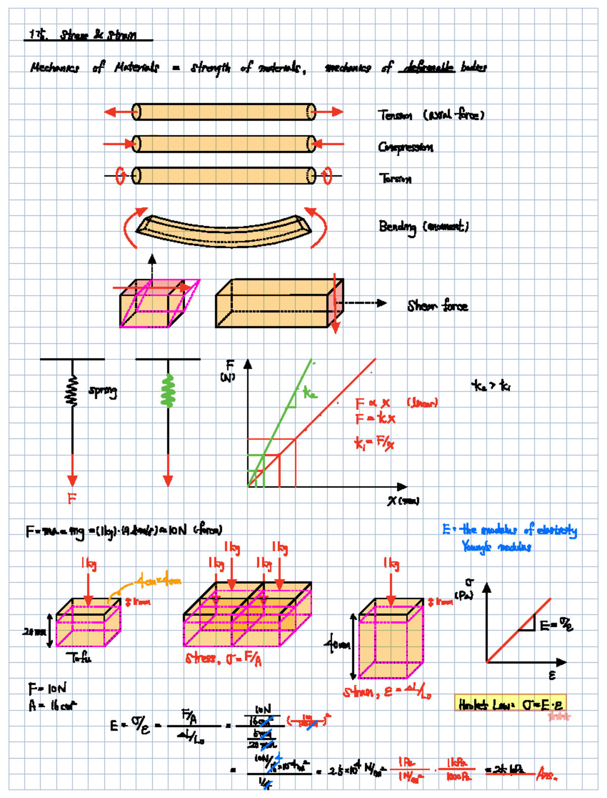 01. Stress Strain (하중과 변형률) (판서) - 175 Stress strain Mechanics of ...