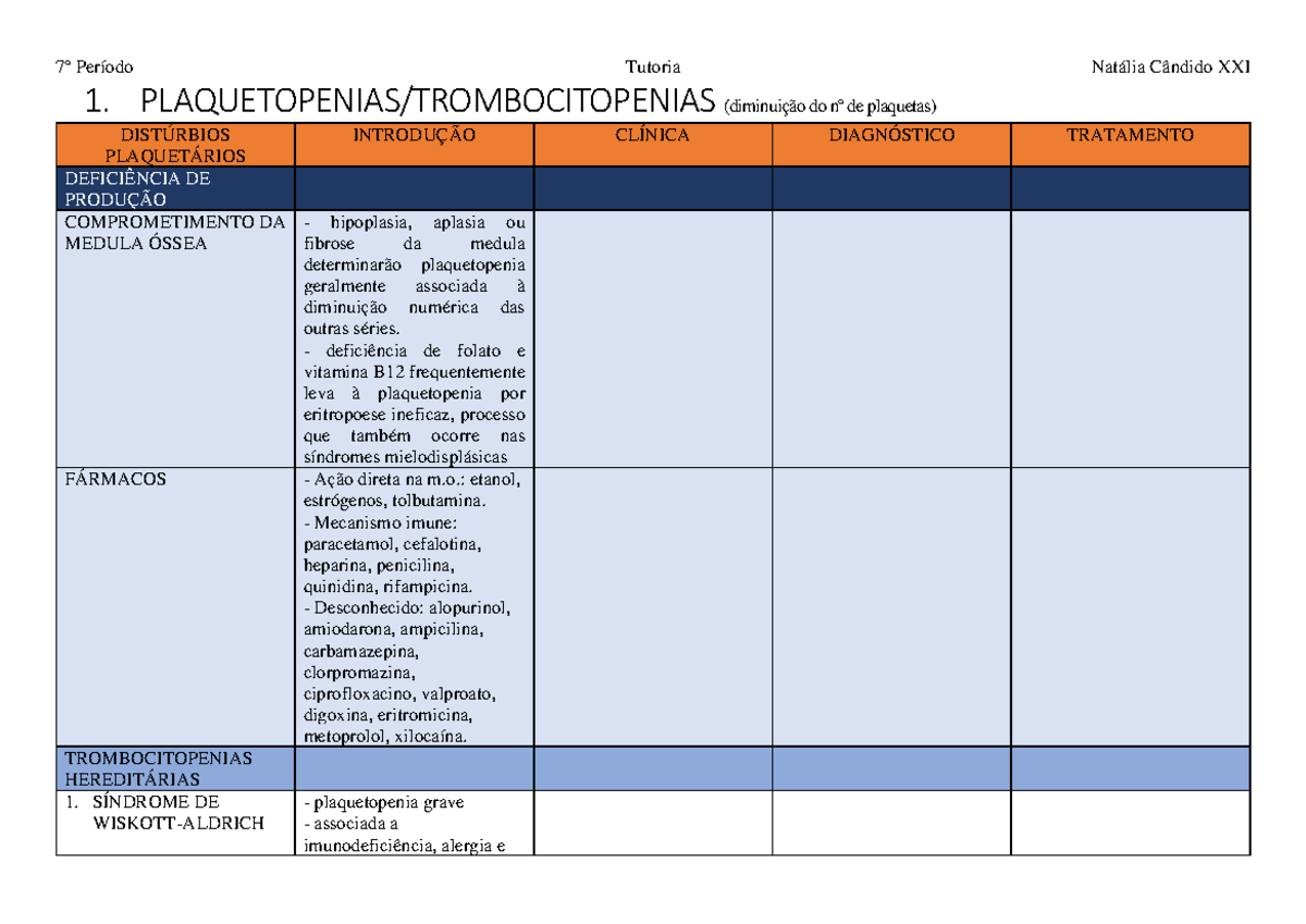 Distúrbios plaquetários NC21 - 1. PLAQUETOPENIAS/TROMBOCITOPENIAS ...