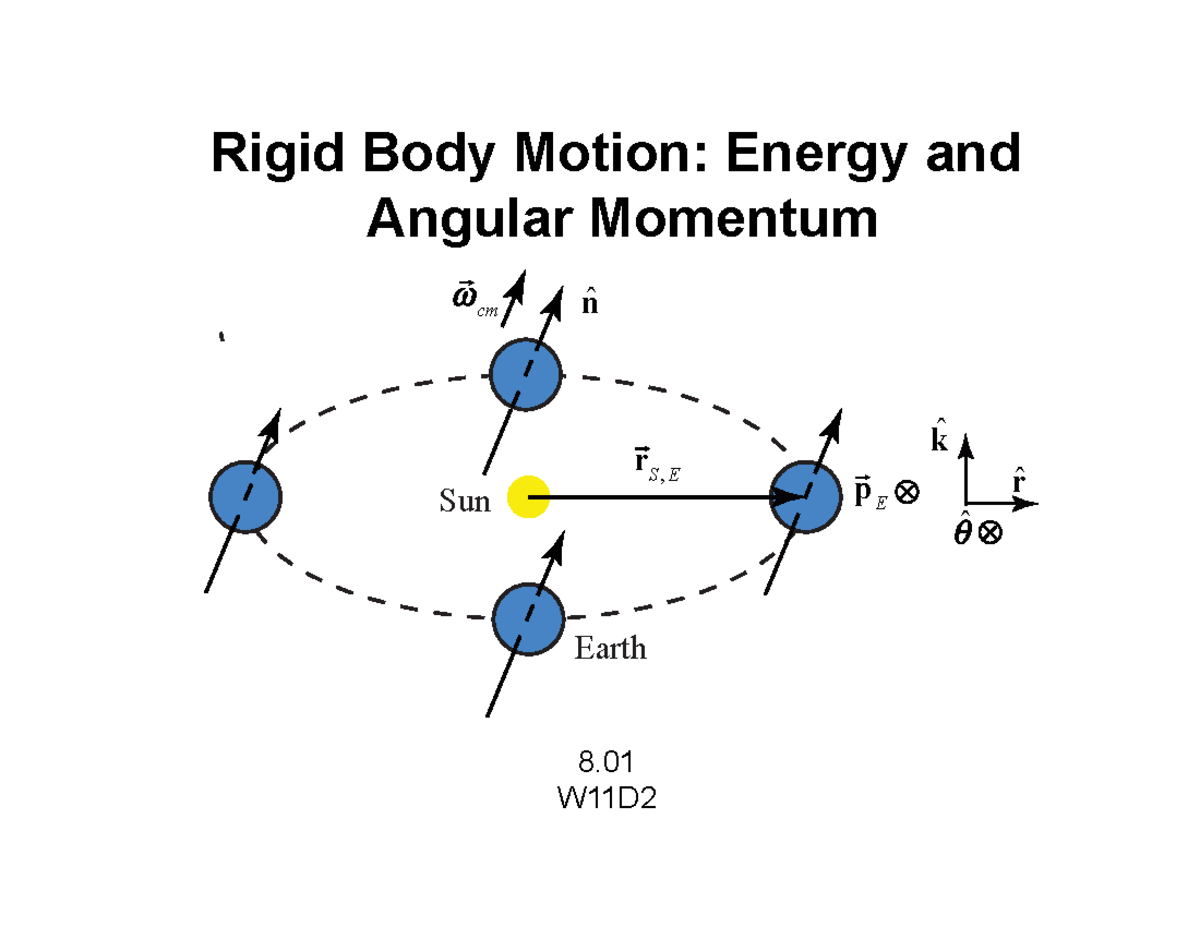 Rigid Body Motion Energy And Angular Momentum Rigid Body Motion Energy And Angular Momentum 4110