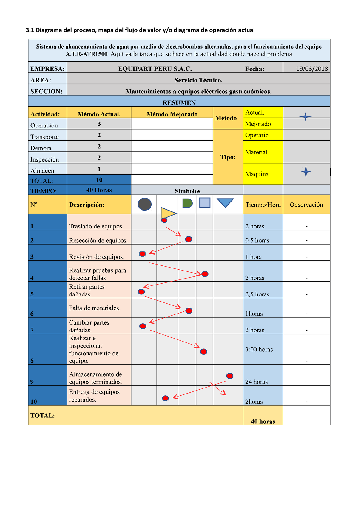 Que Es Un Diagrama De Flujo De Proceso O Flujograma Diagrama De Flujo