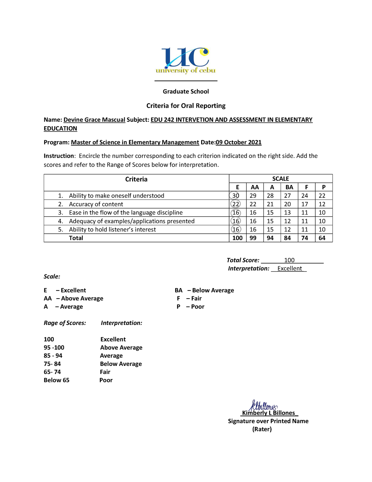 rating essay