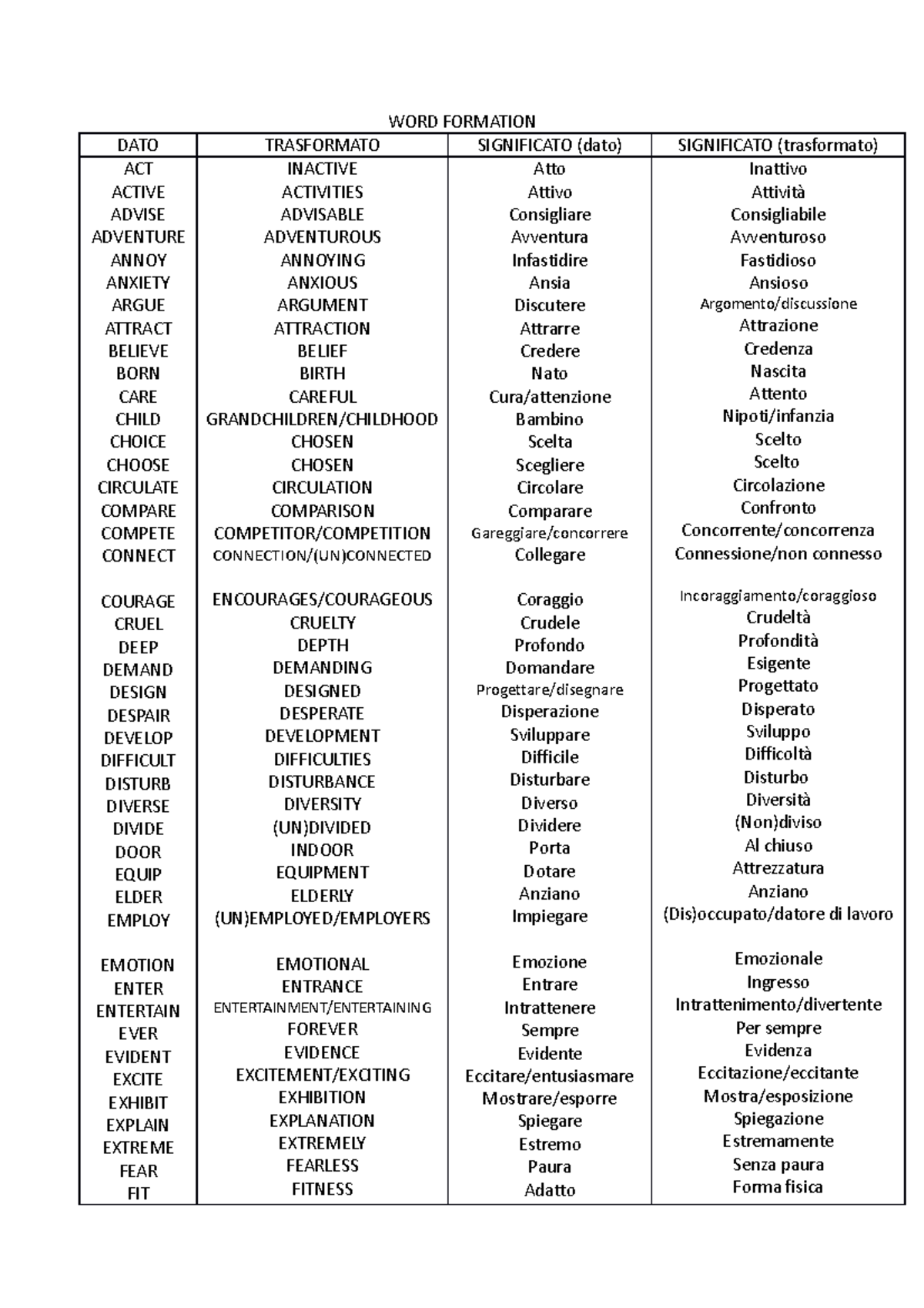 WORD Formation Inglese Uninsubria Studocu