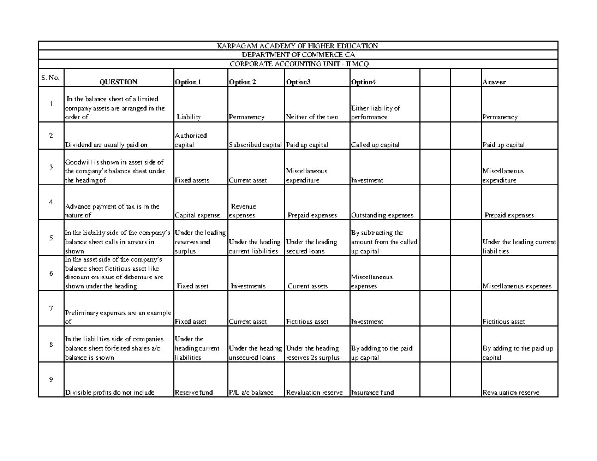 Income Tax Unit Ii Mcq S No Question Option 1 Option 2 Option3