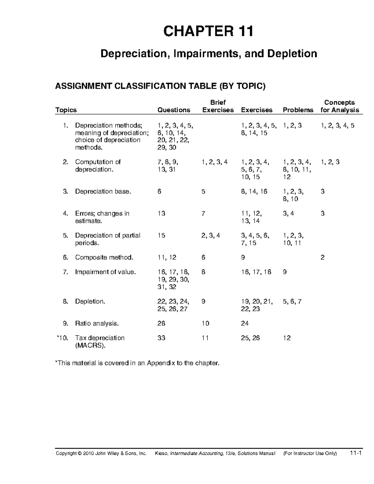 Ch11 Intermediate Accounting - Copyright © 2010 John Wiley & Sons, Inc ...