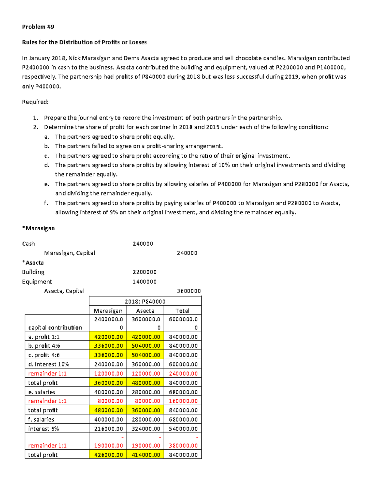 501838692 chapter 2 9 - n/a - Problem # Rules for the Distribution of ...