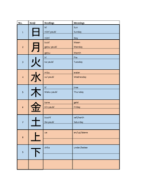 Japanese Assignment - ANMS - JAPANESE ASSIGNMENT NAME: SRISTI DEY REG ...