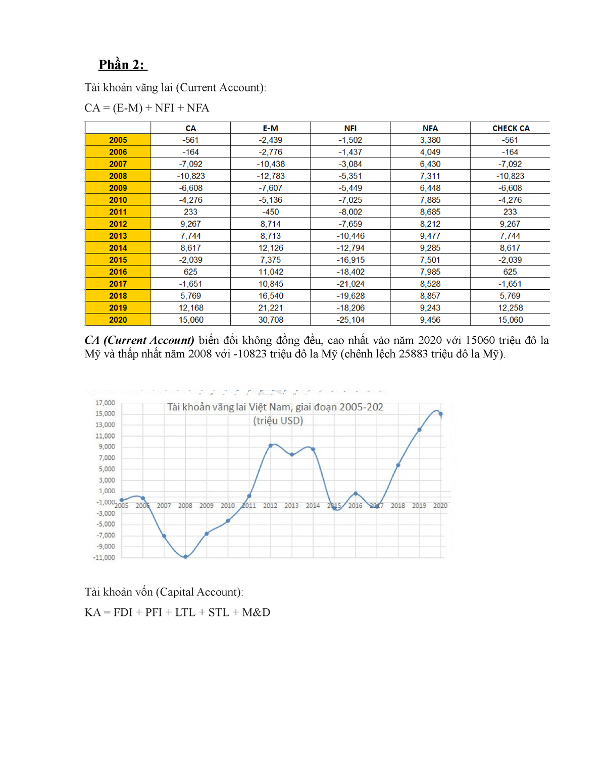 h-nh-tr-c-ada-ph-n-2-t-i-kho-n-v-ng-lai-current-account-ca-e