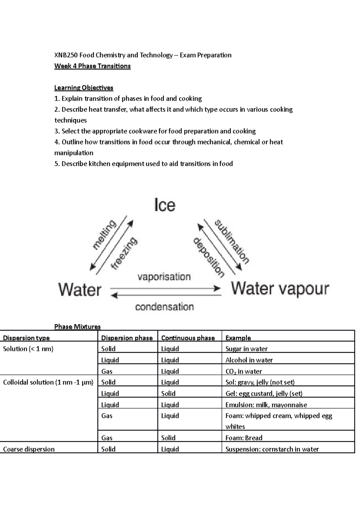 Phase Transitions In Foods , Thermal Analysis of Foods – MBFLY