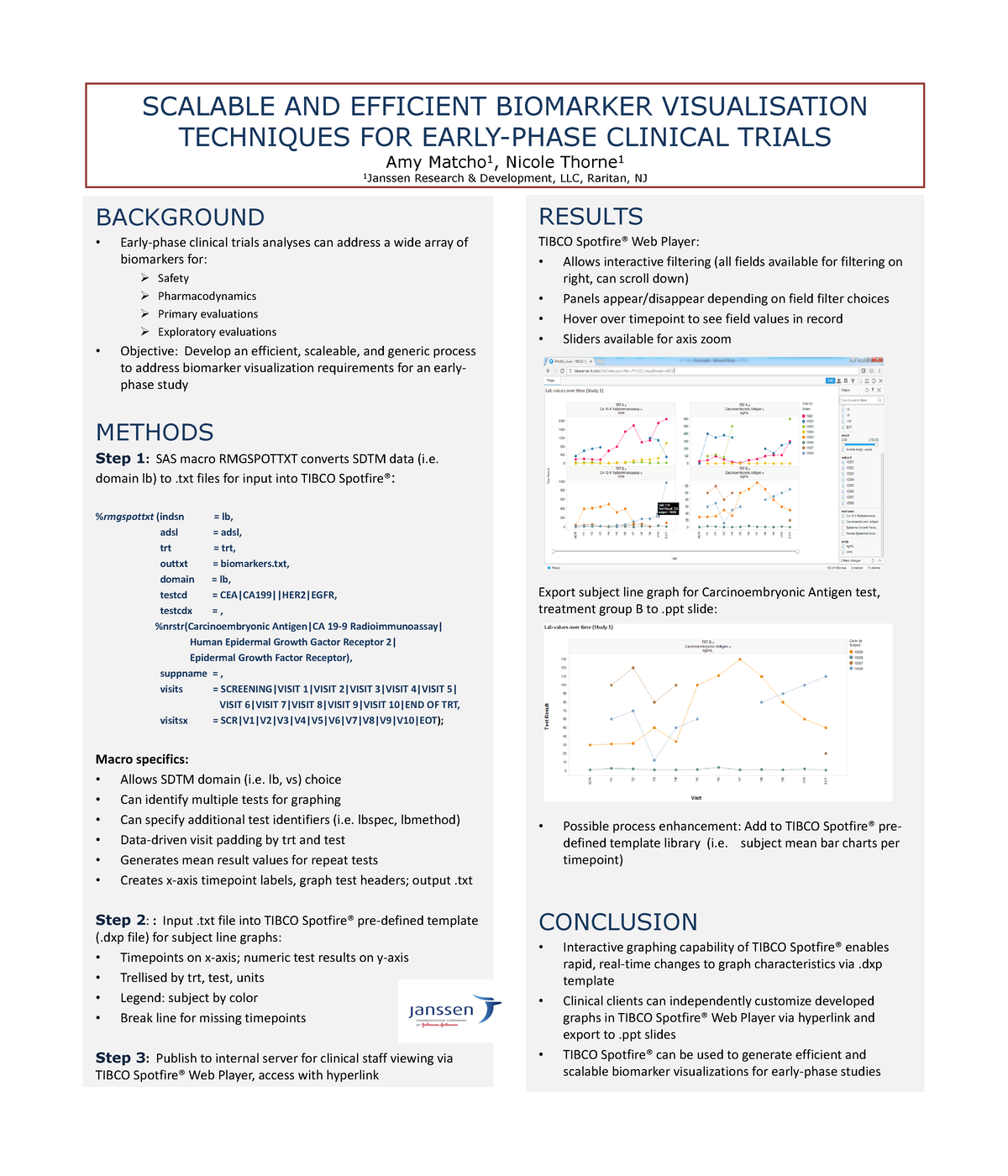 PP12 Final - asdasd - SCALABLE AND EFFICIENT BIOMARKER VISUALISATION  TECHNIQUES FOR EARLY-PHASE - Studocu