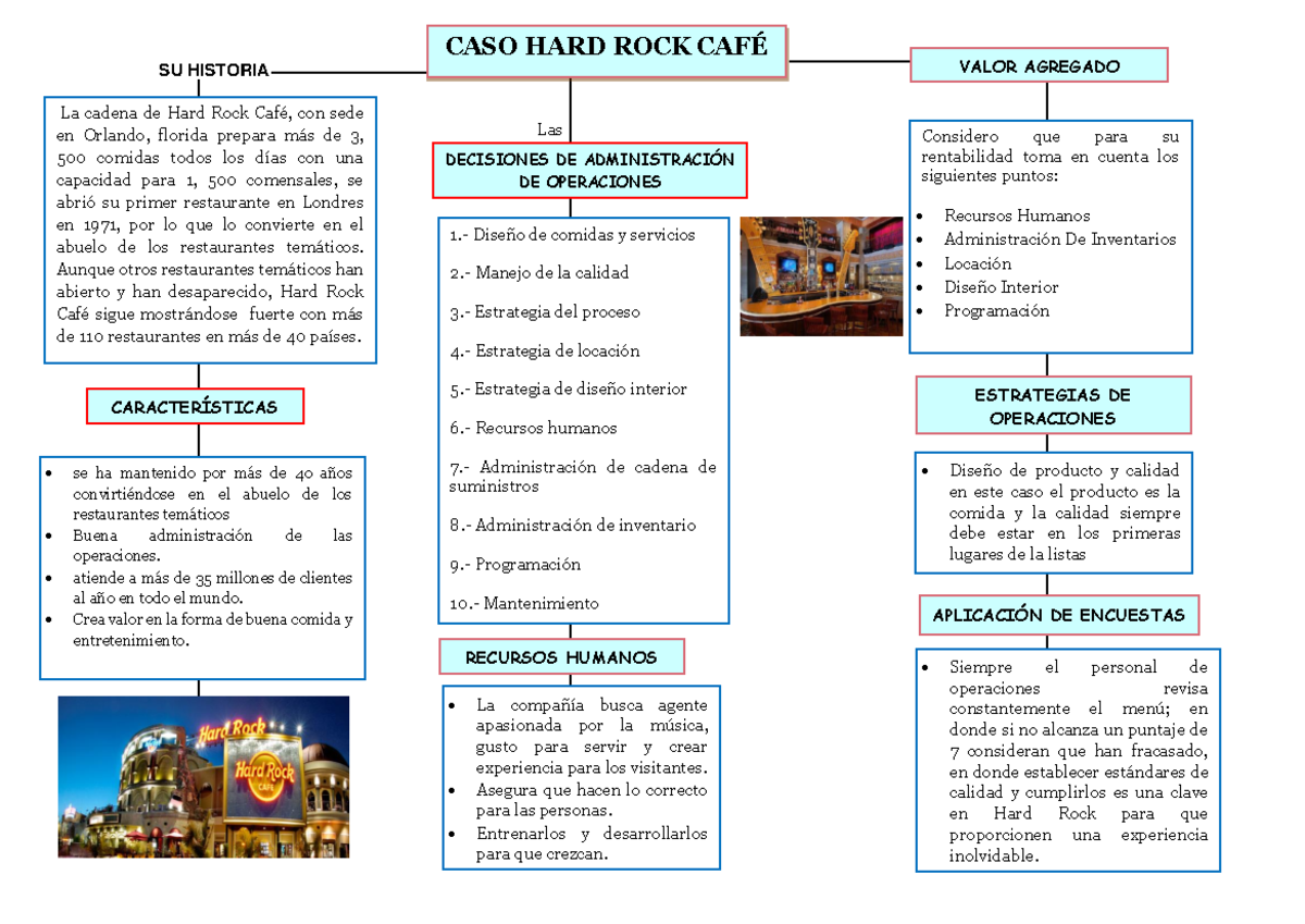 359186244 Mapa Del Caso Hard Rock Cafe docx - SU HISTORIA Las CASO HARD