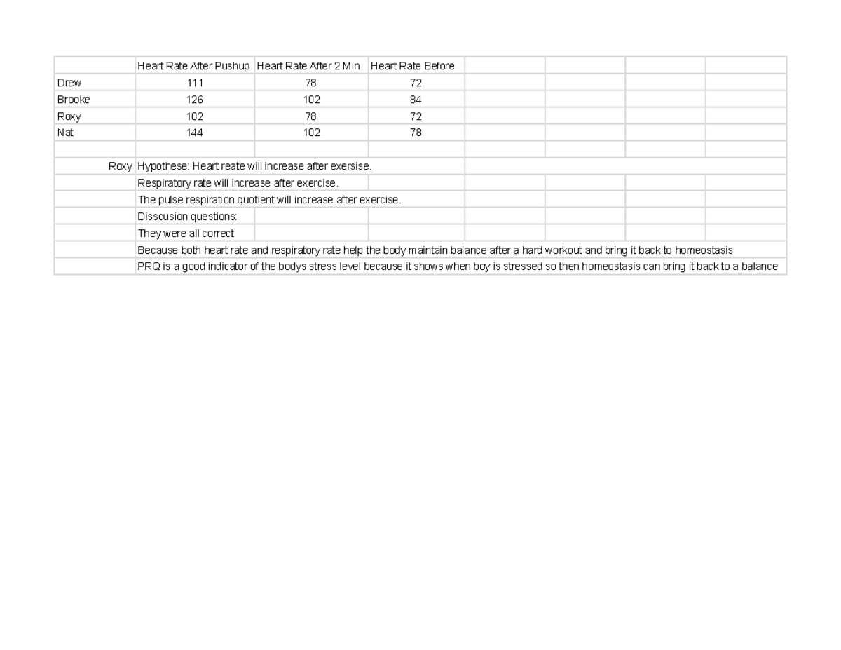 Copy Of Homeostasis Sheet 1 Heart Rate After Pushup Heart Rate copy-of-homeostasis-sheet-1-heart-rate-after-pushup-heart-rate