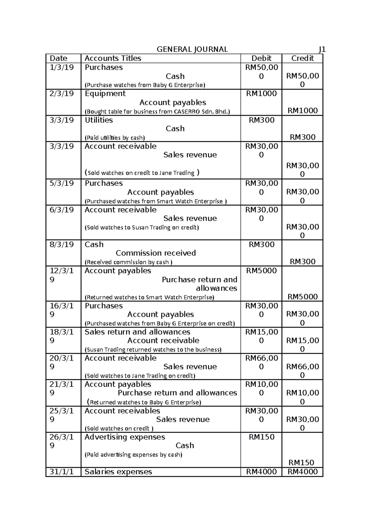 general-journal-general-journal-j-date-accounts-titles-debit-credit-1