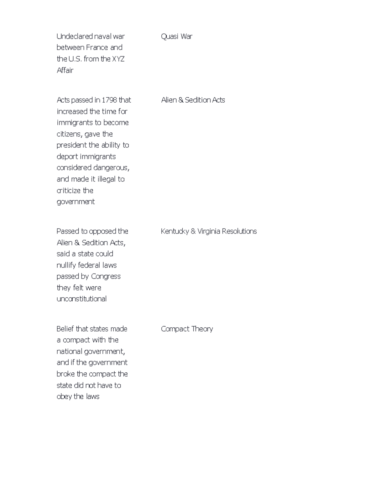 POS110 Flashcards Ch 6 Undeclared naval war between France and the U