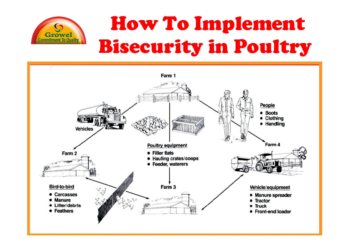 How To Implement Bio-Security in Poultry - Module ObjectivesModule ...