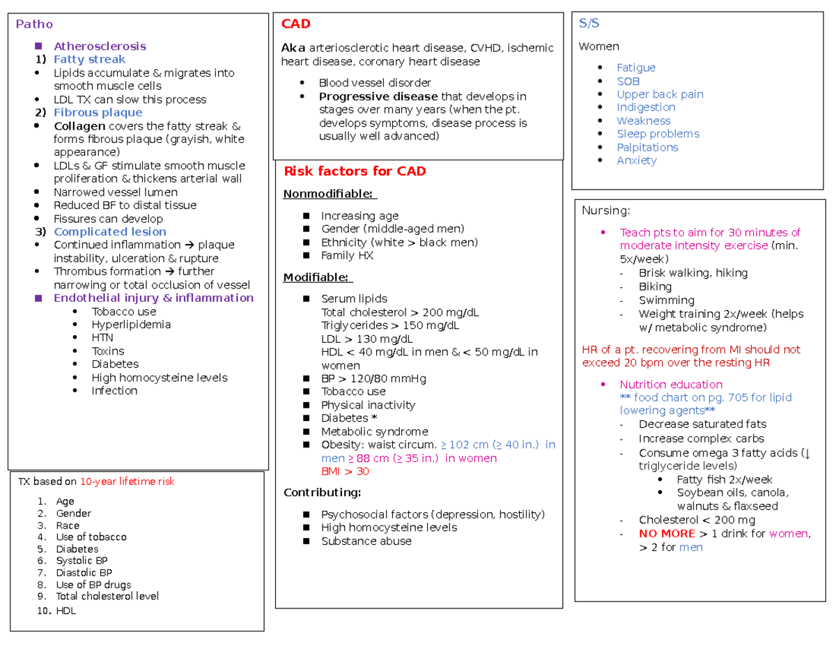 CHP 33 CAD + Angina - Patho Atherosclerosis Fatty streak Lipids ...