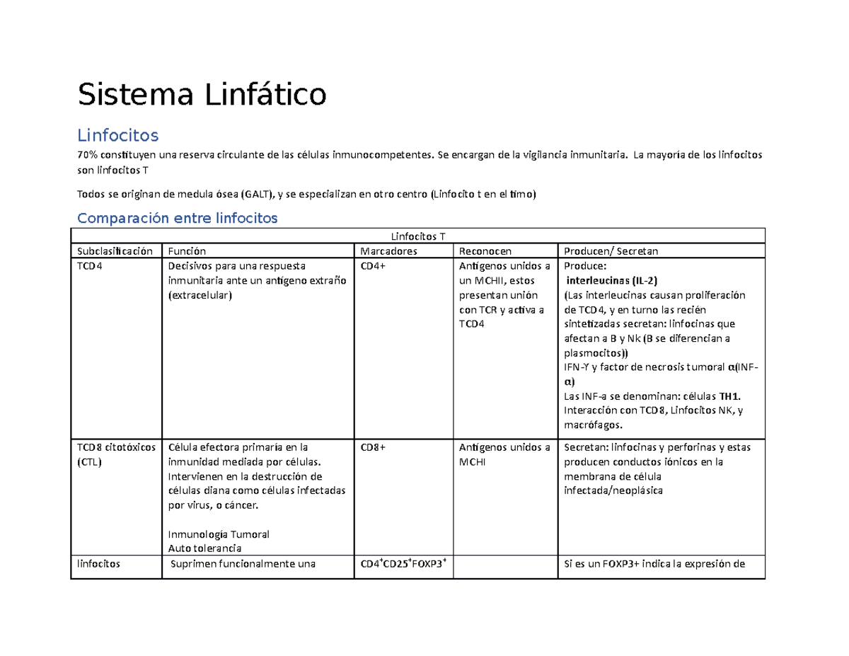 Tabla Comparativa Linfoide - Sistema Linfático Linfocitos 70% ...