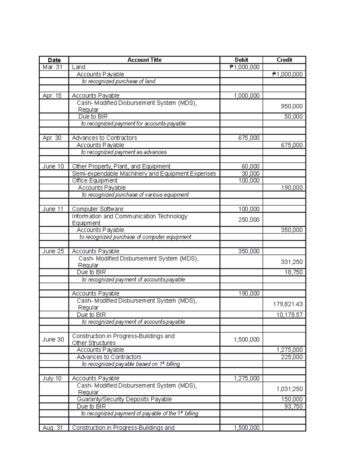 Activity 9-D - Government Accounting about Disbursements - Date Account ...