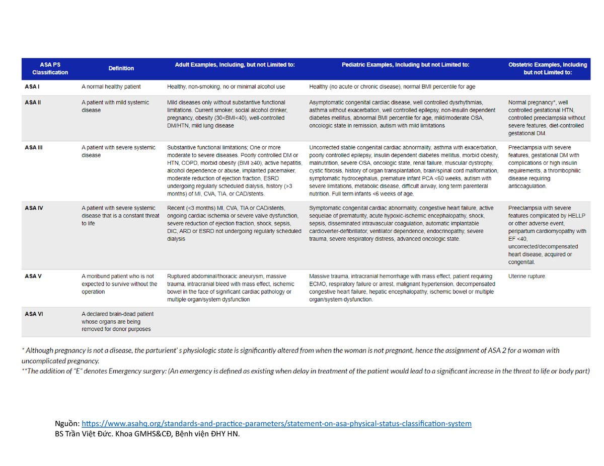 ASA Classification - đánh giá bệnh nhân trước mổ - Nguồn: - Studocu