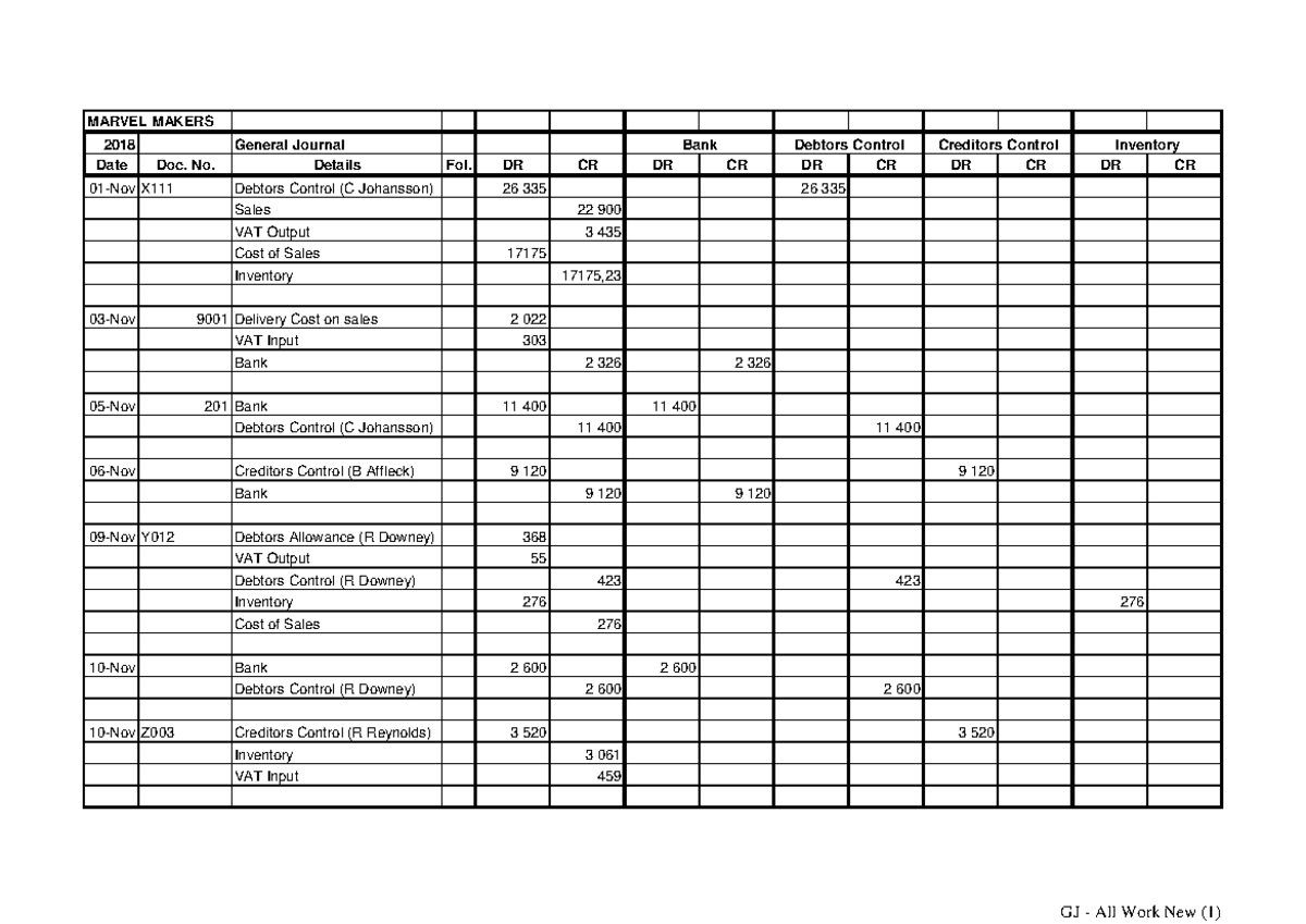 GJ All Work New GJ for phase 1 of assignment MARVEL MAKERS 2018