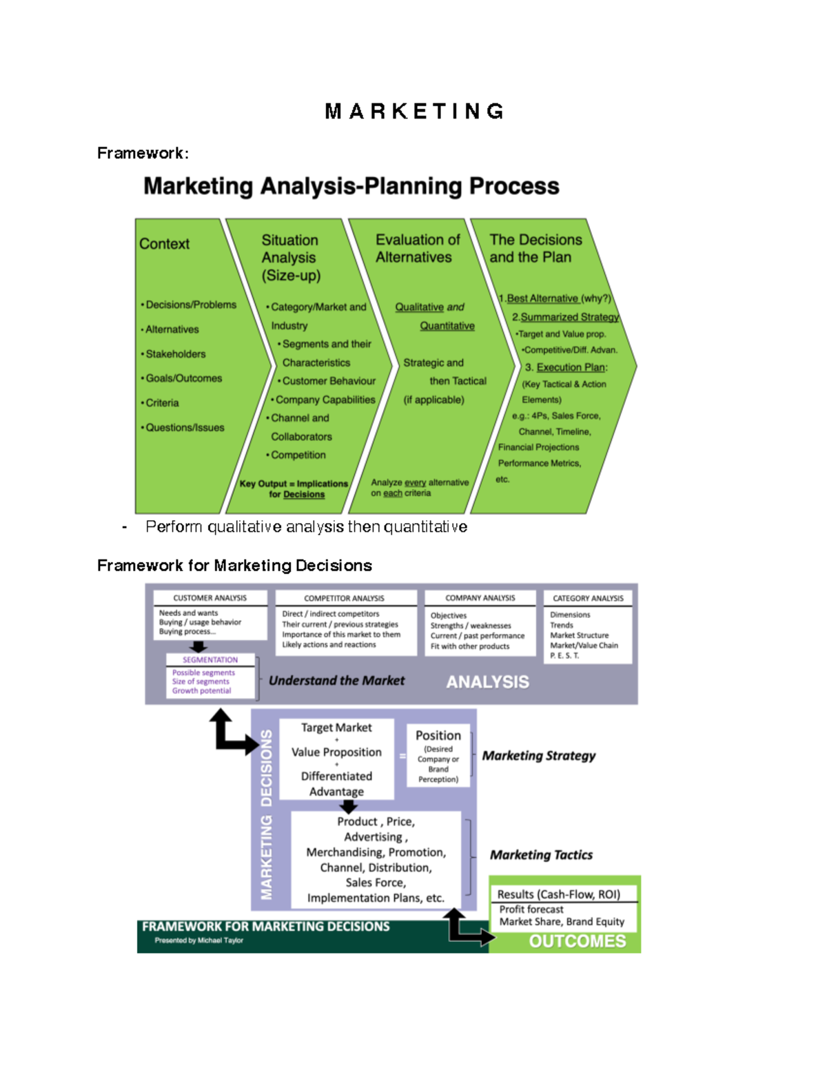 Marketing exam guide (external) - M A R K E T I N G Framework ...