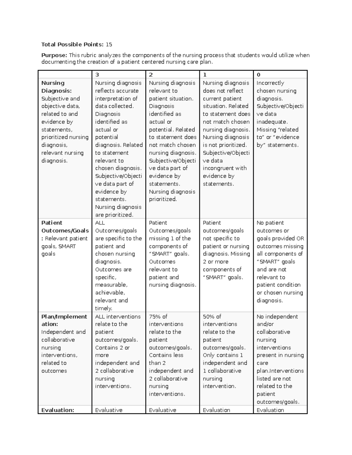 Docucare Care Plan Rubric - Total Possible Points: 15 Purpose: This ...