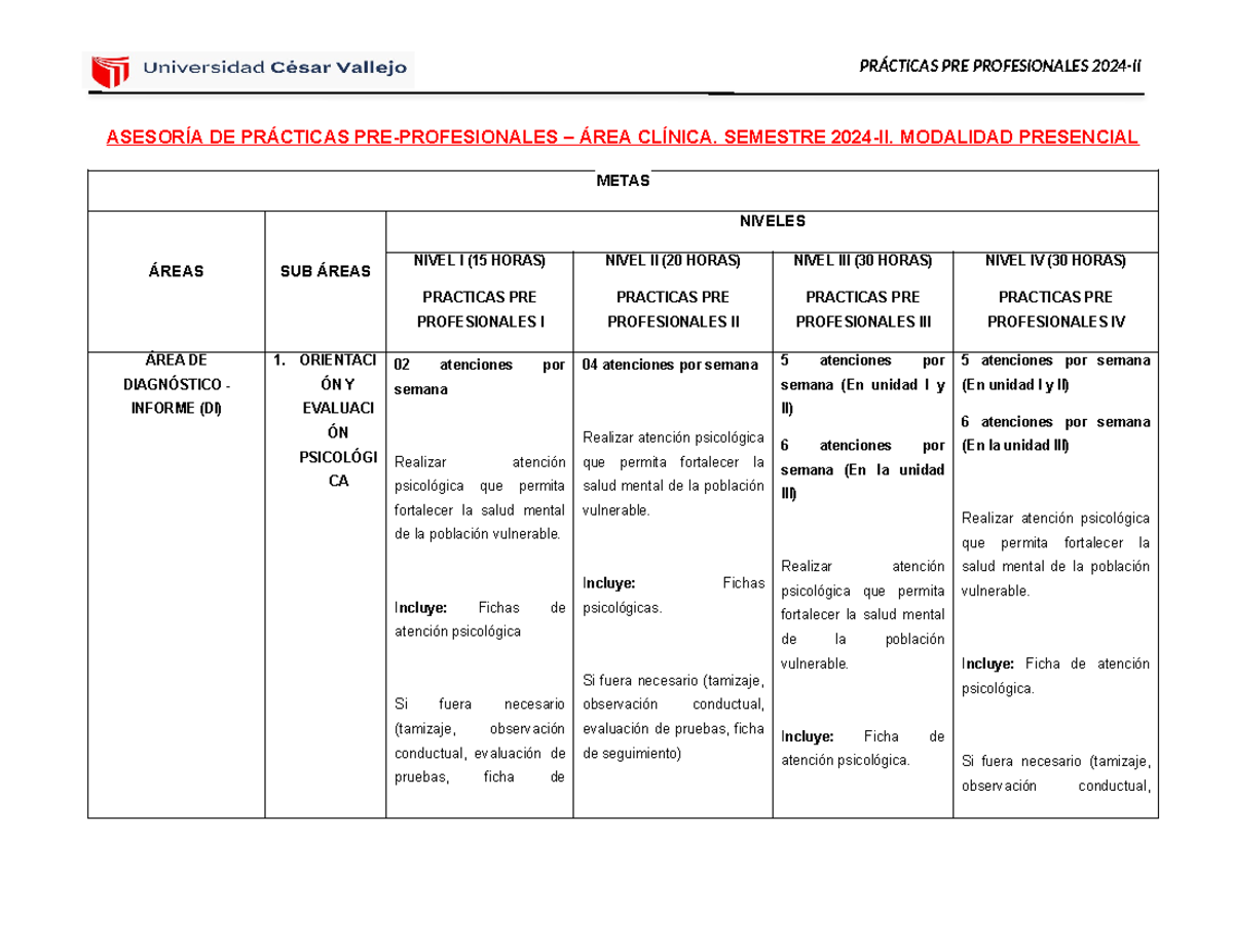 Metas Área Clínica 2024-II - ASESORÍA DE PRÁCTICAS PRE-PROFESIONALES ...