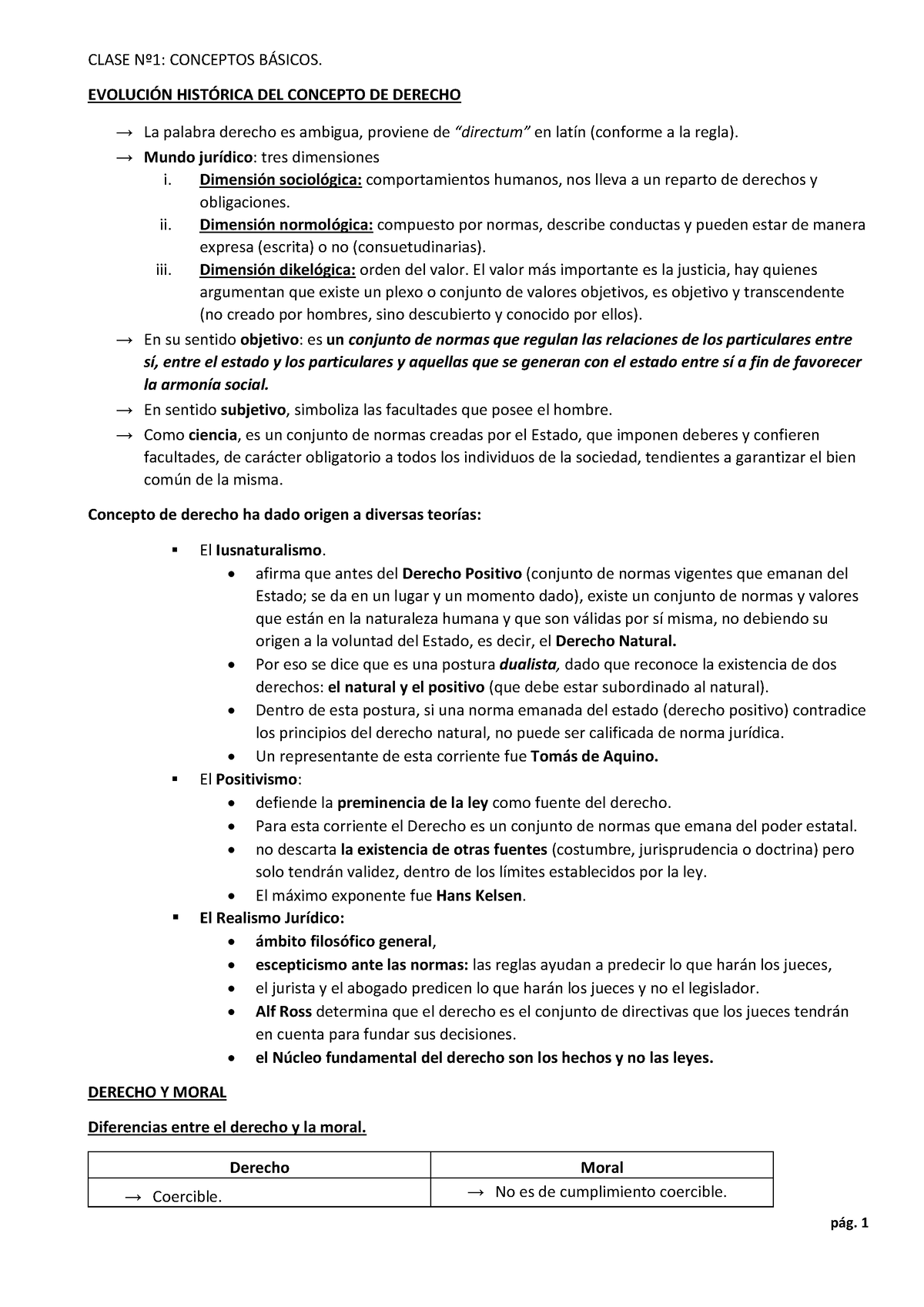 Resumen Primer Parcial ( Completo) - CLASE N∫1: CONCEPTOS B¡SICOS ...