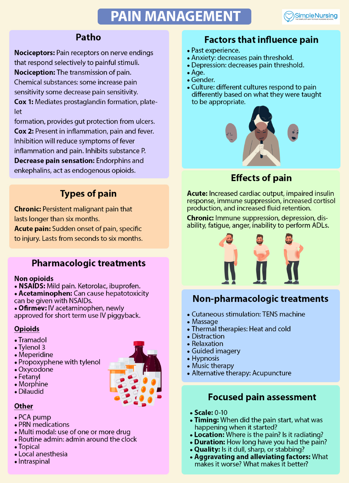 Pain Management - Material - 081 - Studocu