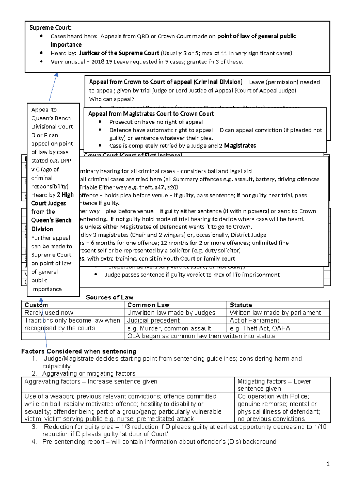 English Legal system - Laws Rules Morals Complulsory for all Compulsory ...