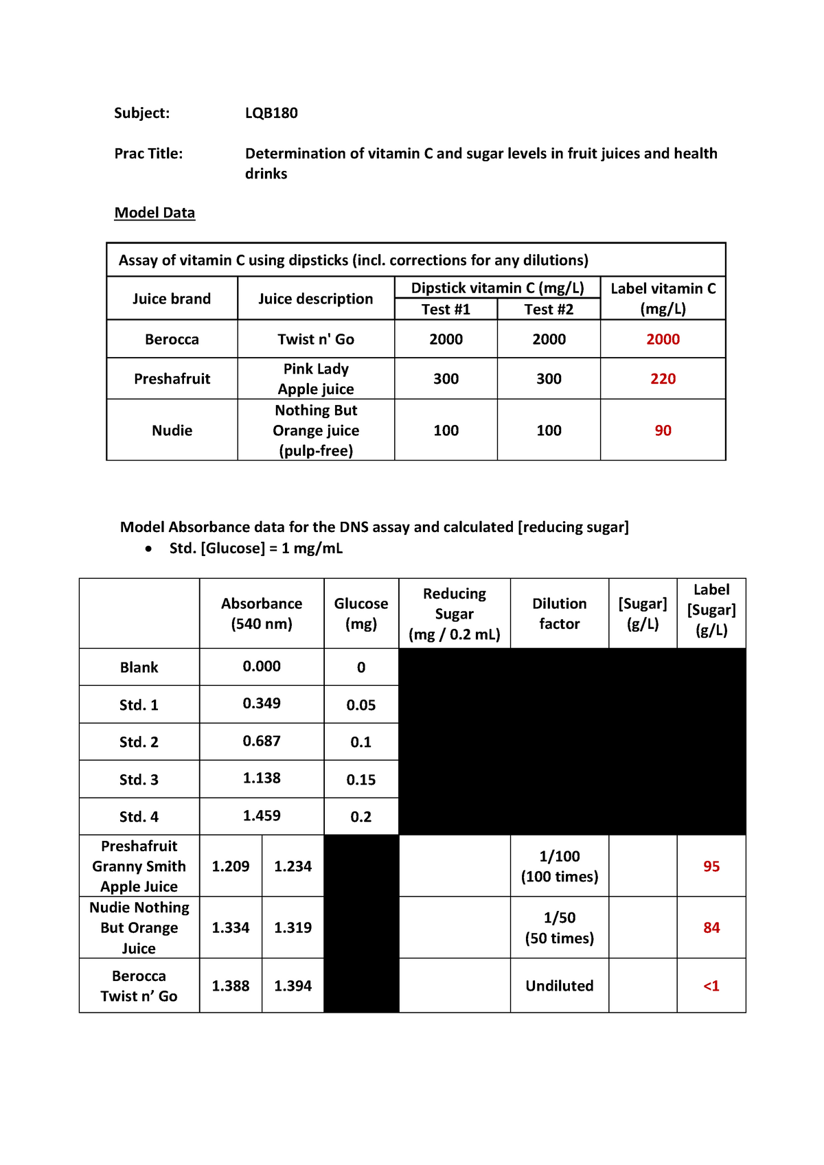 Vitamon C Sugar Model Data worksheet - Subject: LQB Prac Title ...