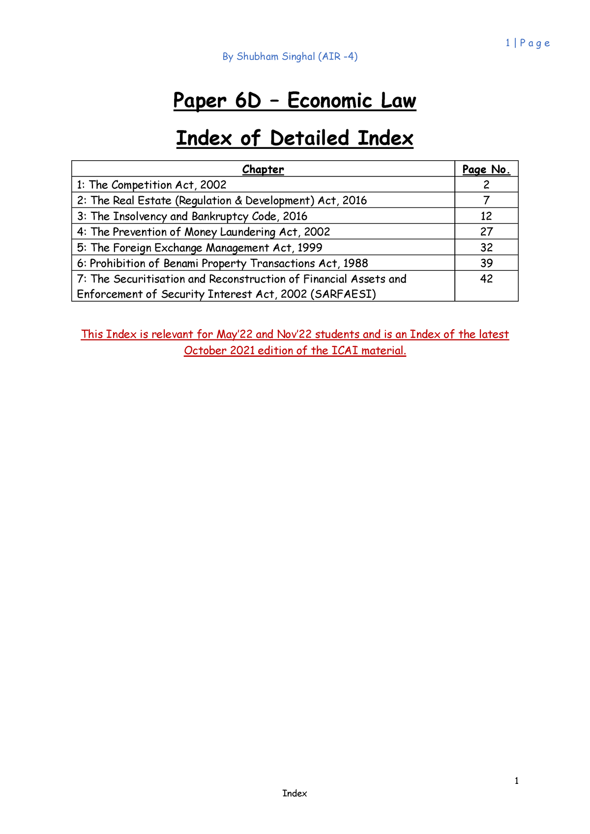 icai case study digest paper 6d