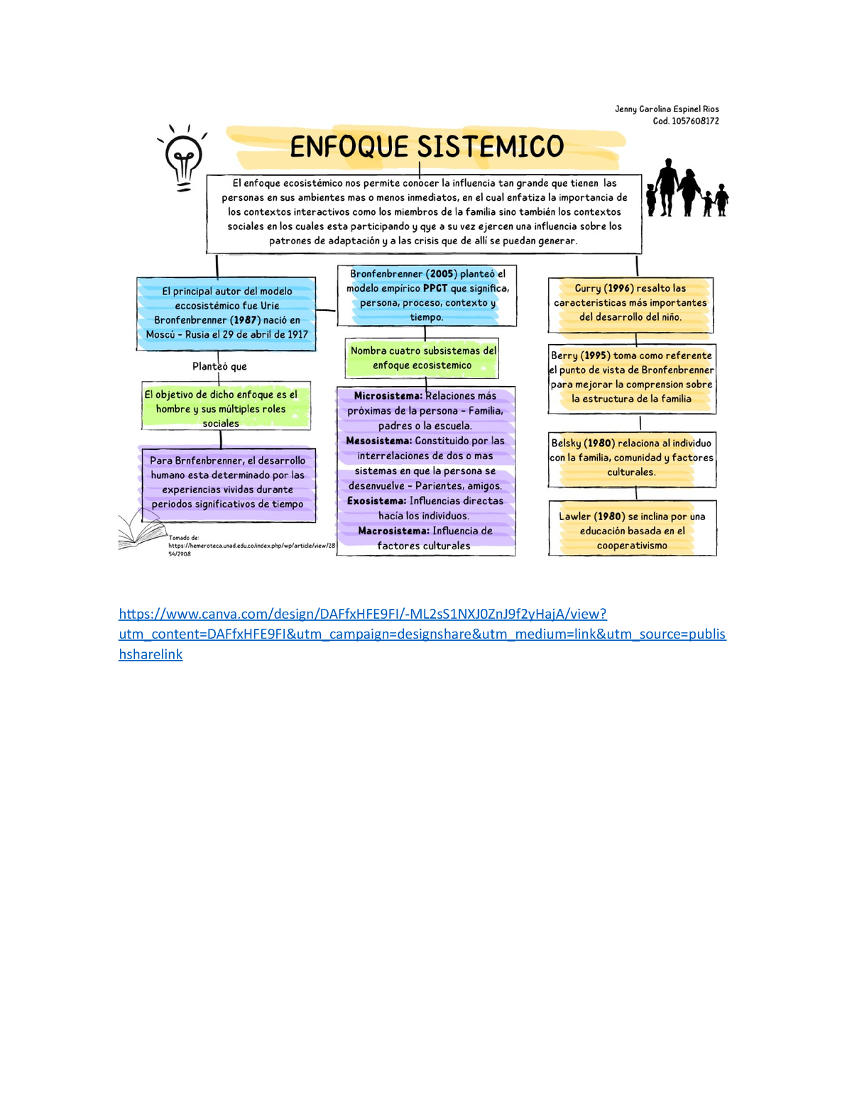 Enfoque Sistemico - Mapas Conceptuales - Ecologia Humana - - Studocu