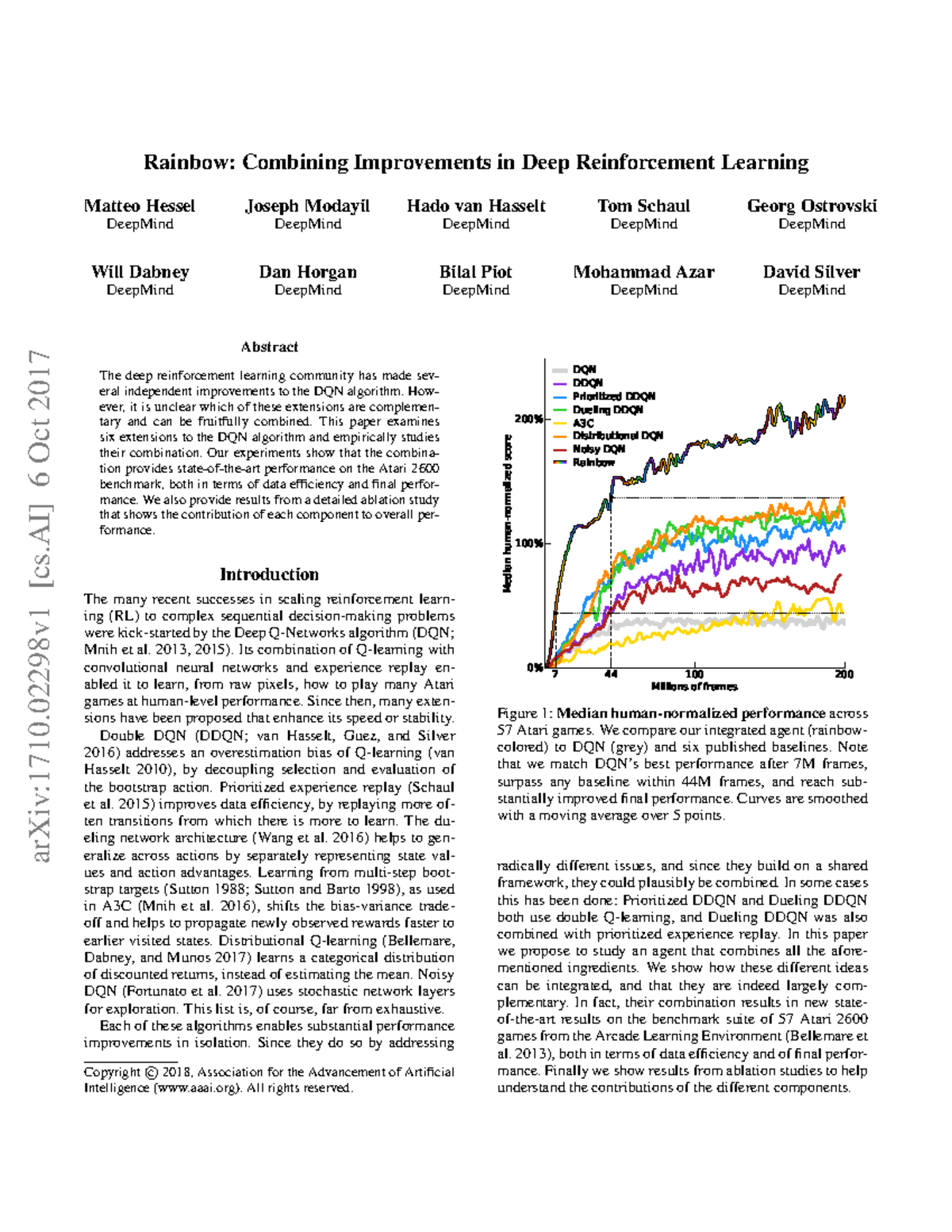 1710 - ai and reinforcement learning - Rainbow: Combining Improvements ...