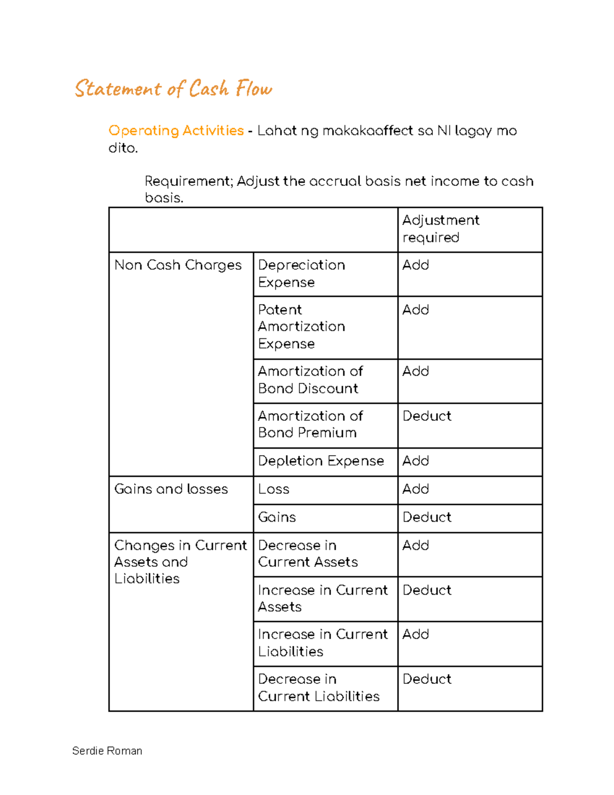 Statement of Cash Flow - Preparation of SCF - Stan o Cs w Operating ...