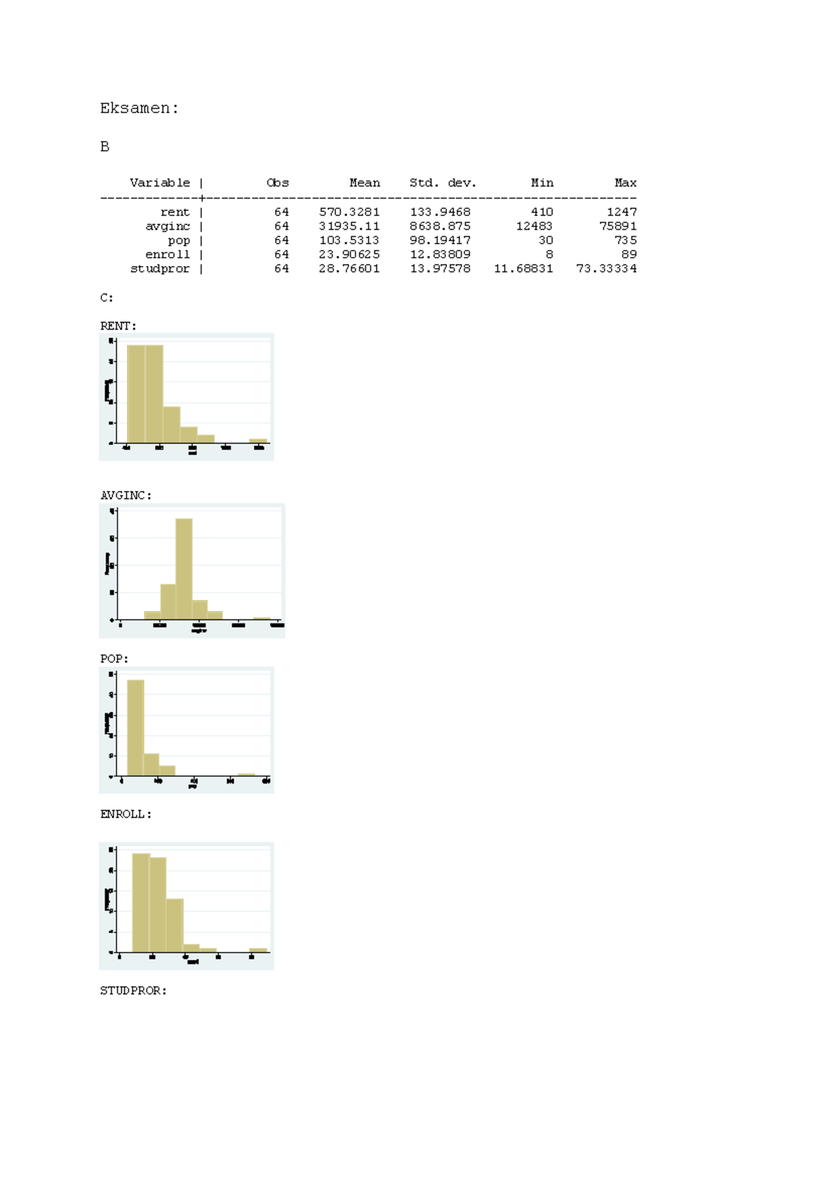 Eksamen Stata - Eksamen: B Variable | Obs Mean Std. Dev. Min Max ...