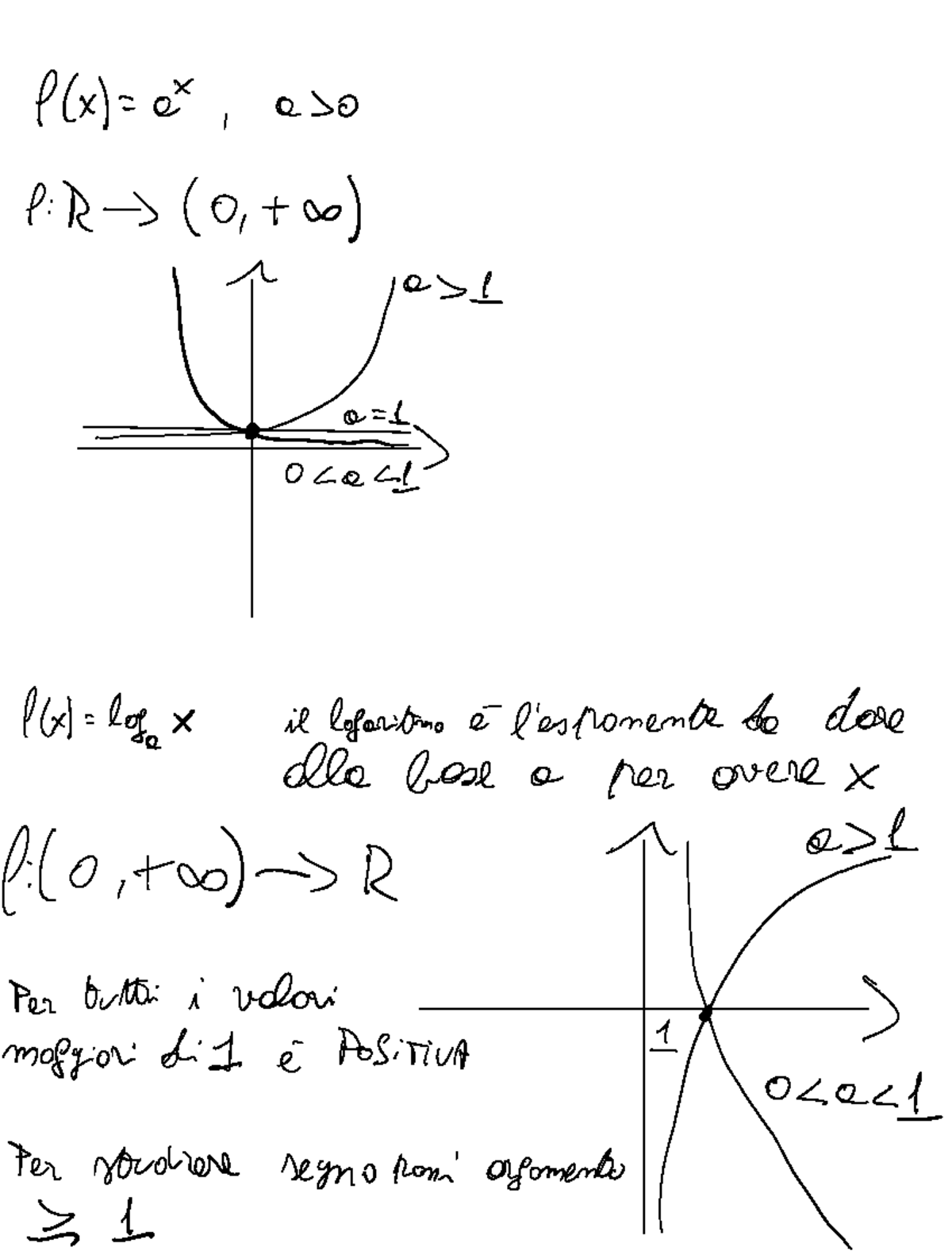 Appunti matematica - farà a o l D 0 ta a 0 La 41 1h loga x il logaritmo ...
