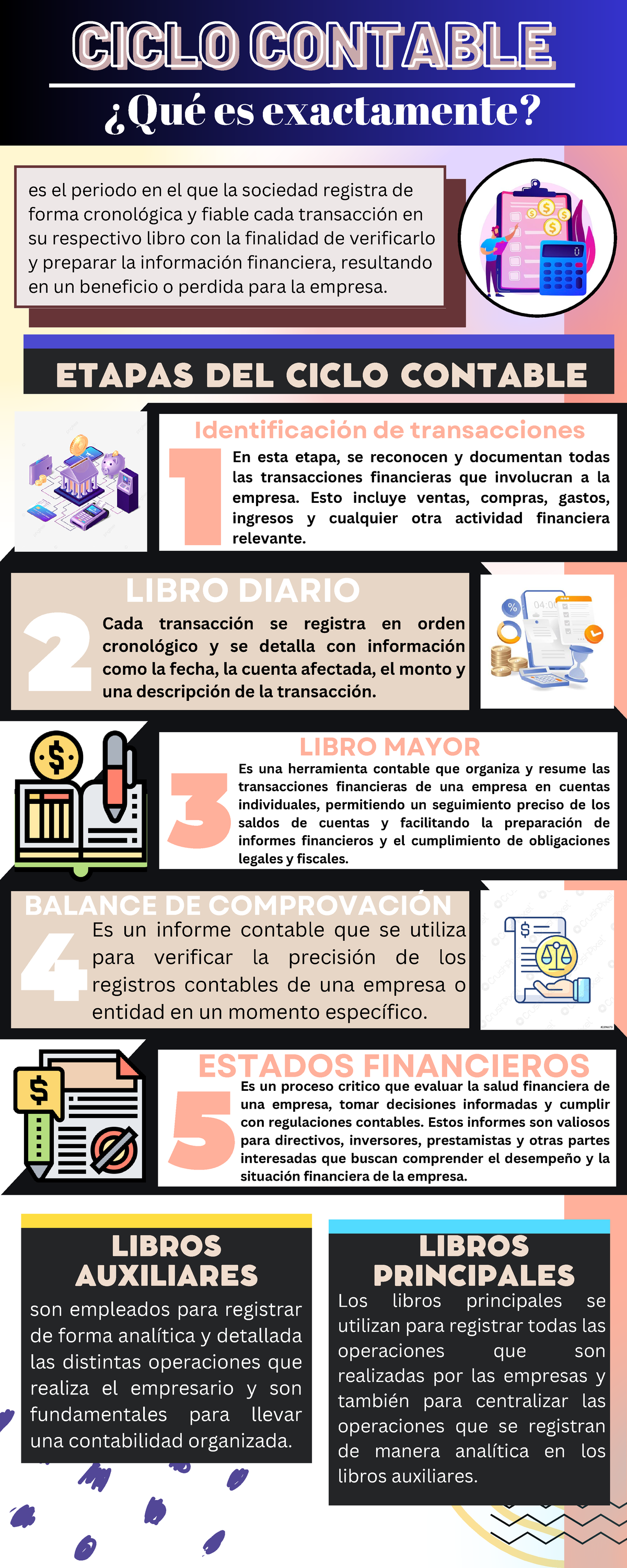 Ciclo contable - ¿Qué es exactamente? ESTADOS FINANCIEROS BALANCE DE ...