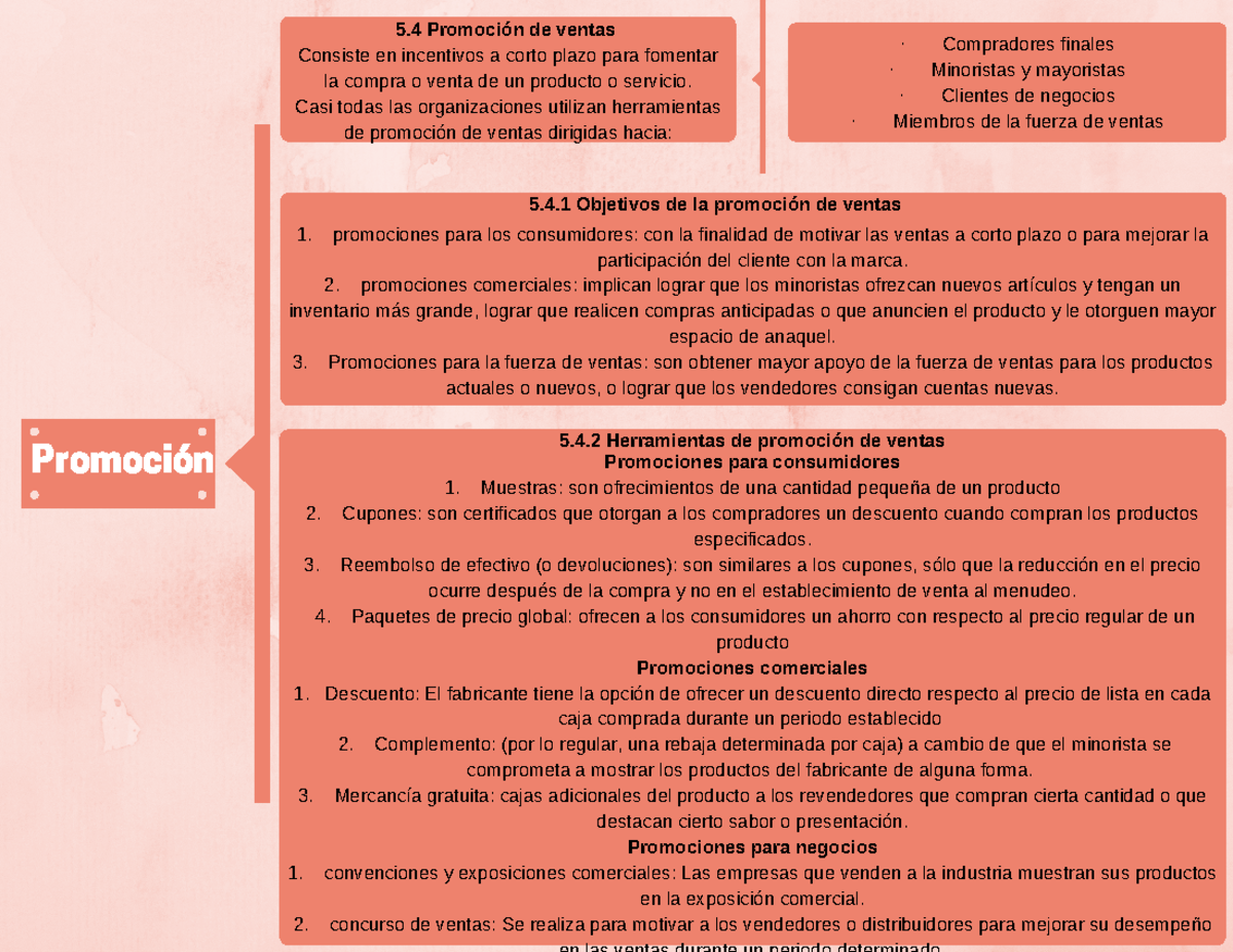 Promoción - marketing, promocion - Promoción 5 Promoción de ventas