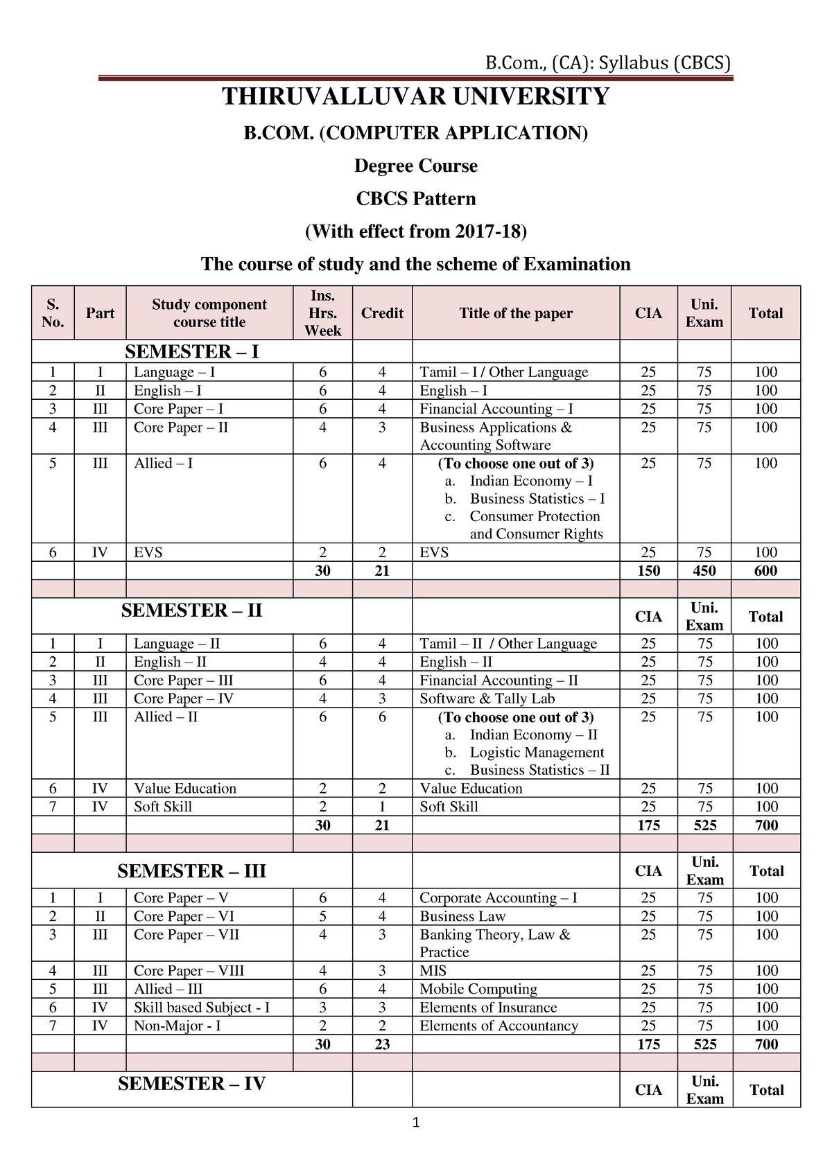 BCom-Computer-Applications thiruvalluvar uni - Business Organisation ...