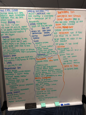 clinical template - patient background room # age admitting diagnosis ...