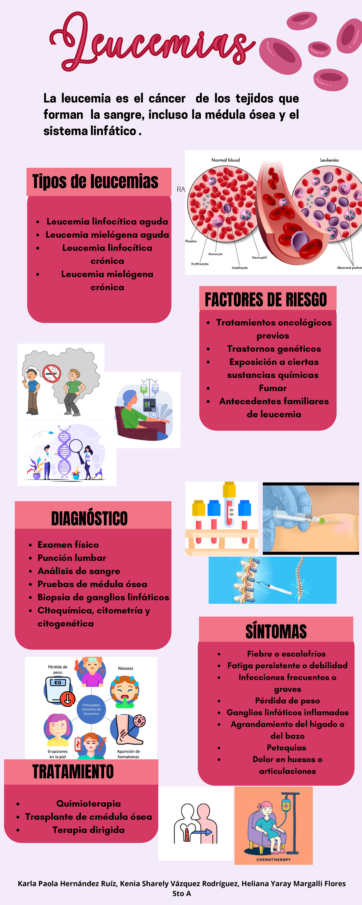 Infografía Leucemias - La Leucemia Es El Cáncer De Los Tejidos Que ...