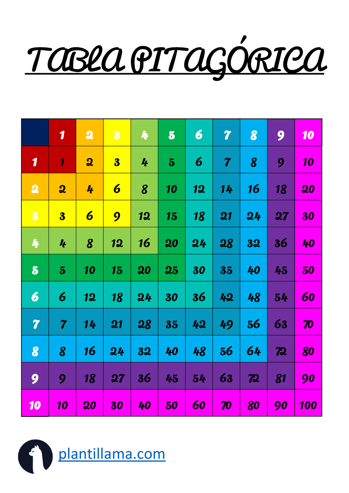 Tabla Pitagorica Numerologia Educacion Fisica TABLA PITAGRICA Studocu