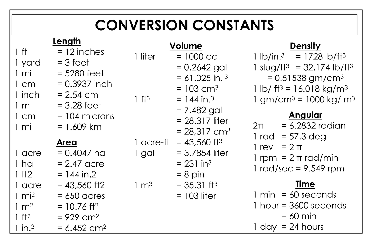 Conversion Factors - Length 1 ft = 12 inches 1 yard = 3 feet 1 mi ...