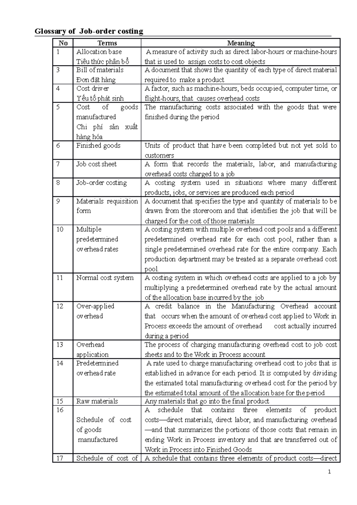 Glossary of Job-order costing - Each production department may be ...