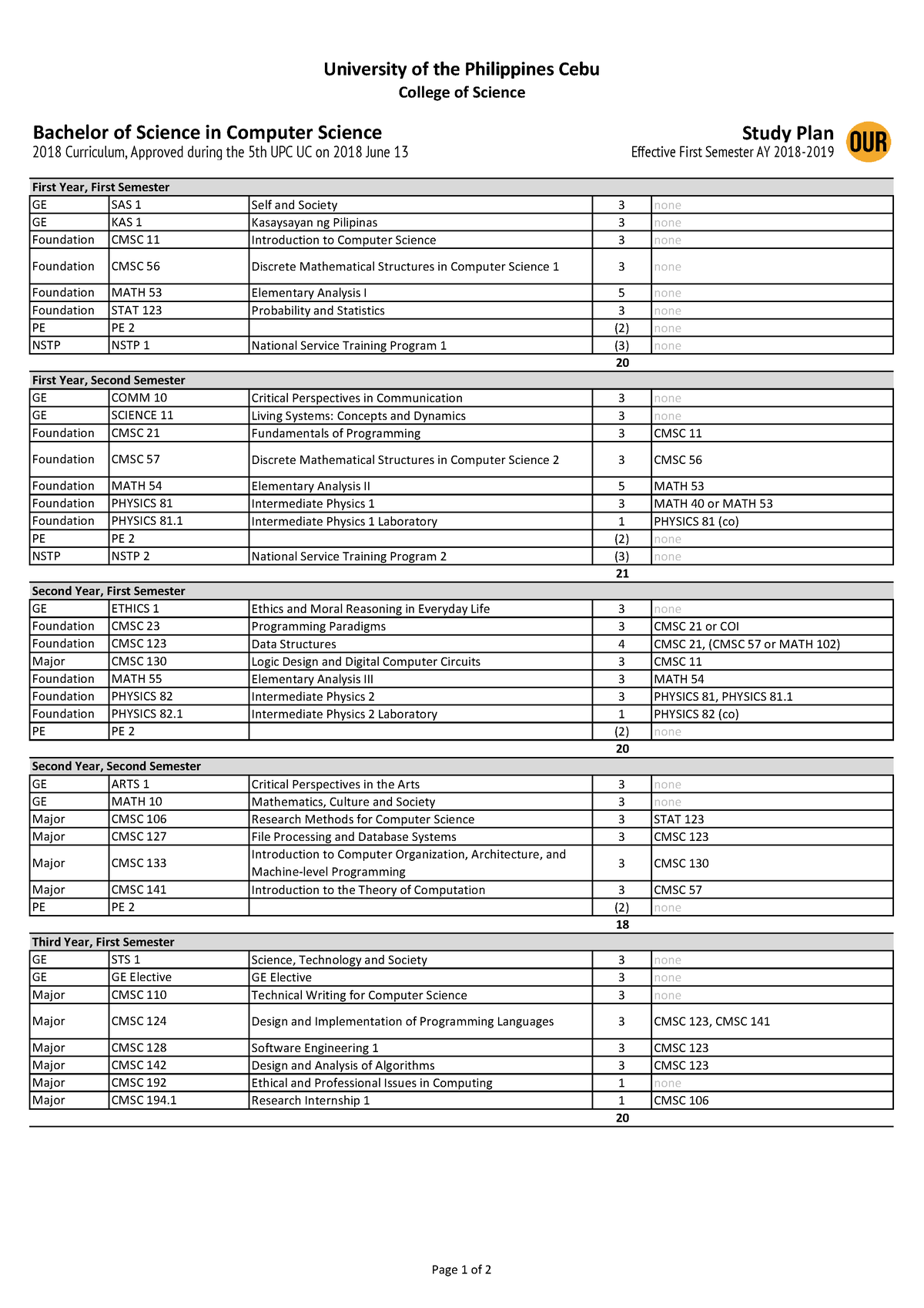 NEW Bachelor Of Science In Computer Science Study Plan 2018 - Bachelor ...