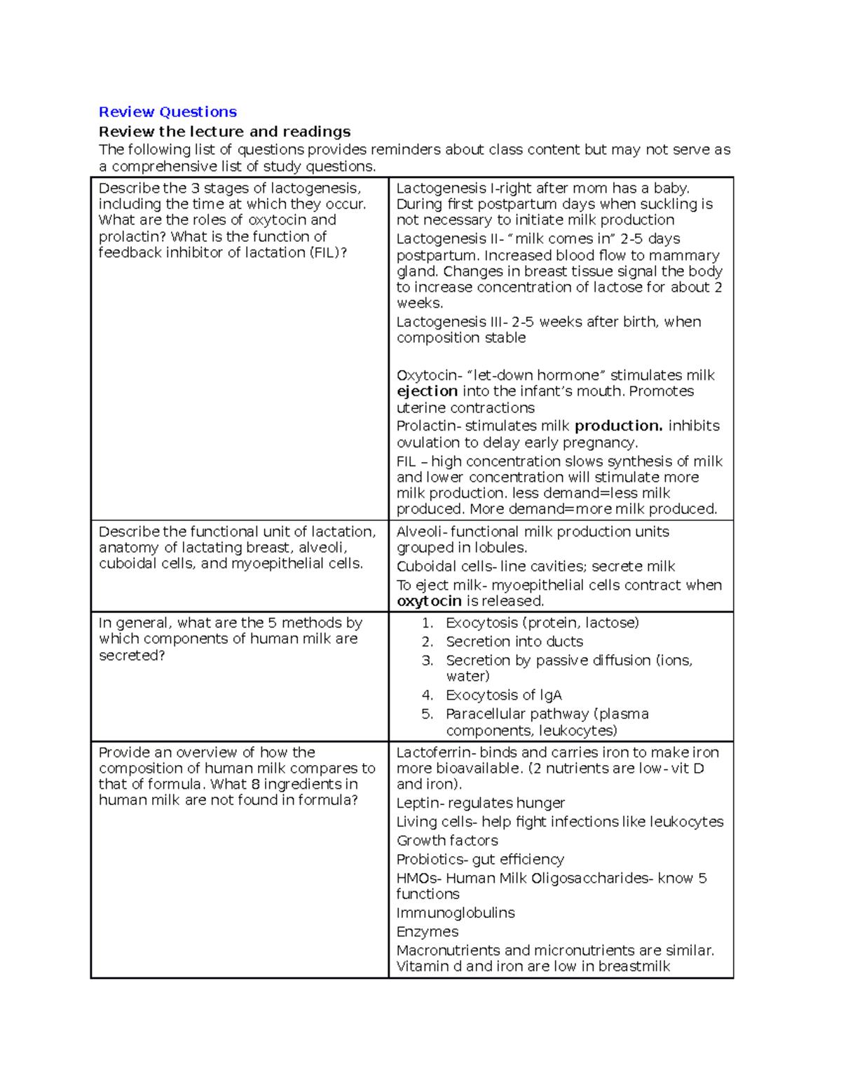 breastfeeding-pt-1-and-2-study-guide-review-questions-review-the