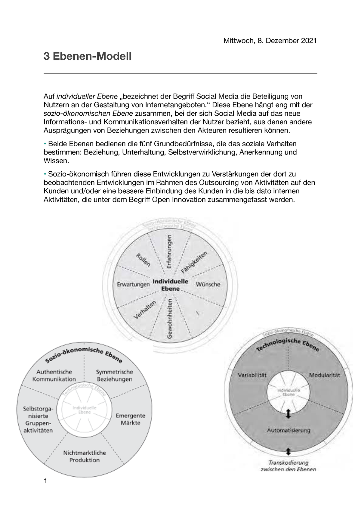 3 Ebenen Modell - Marketingmanagement Hibler - Mittwoch, 8. Dezember ...