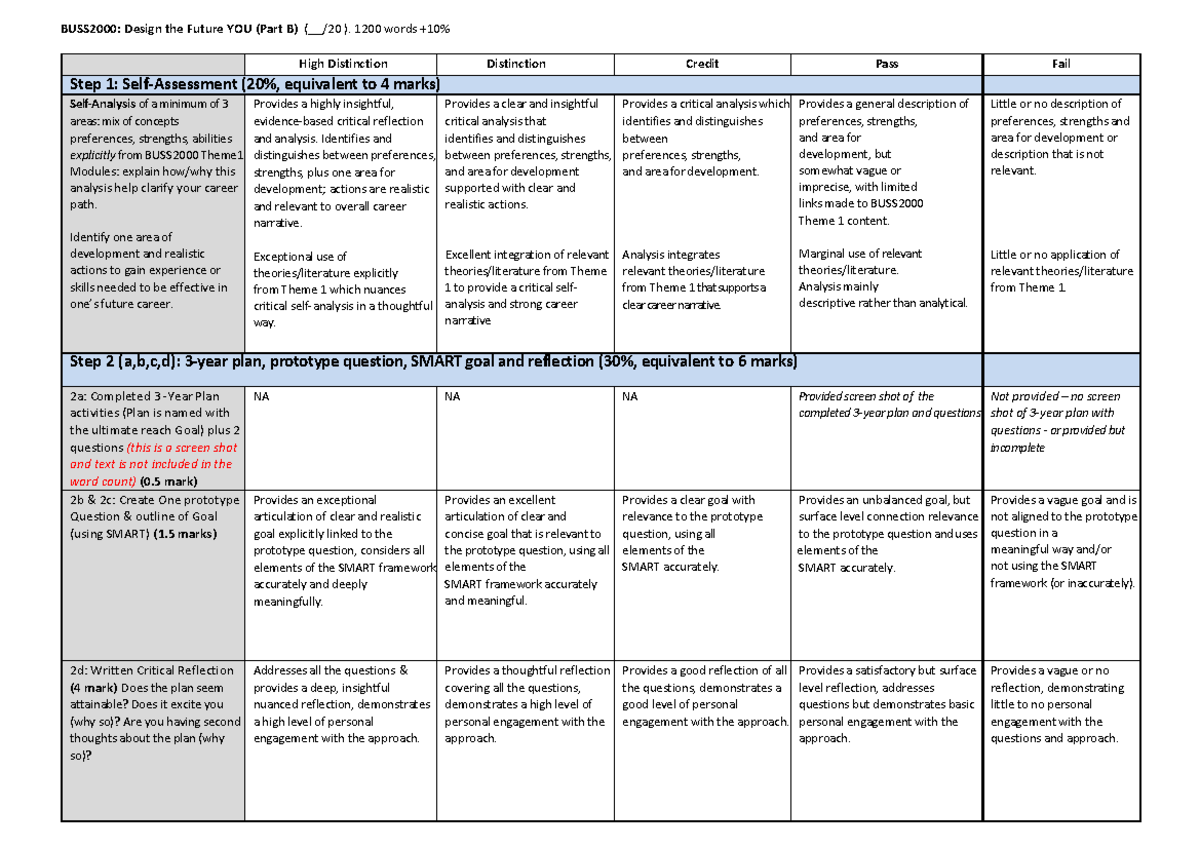 S1 24 DTFY Part B Final Rubric-1 - BUSS2000: Design the Future YOU ...