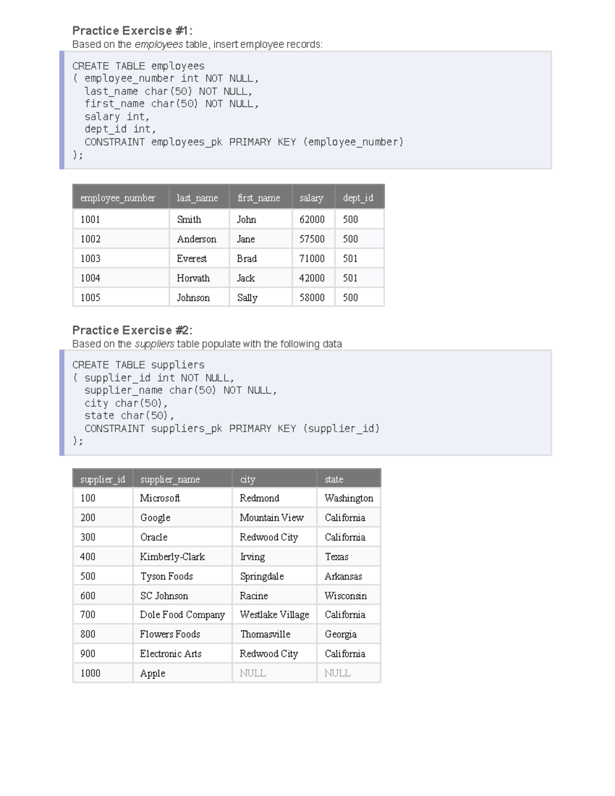 Assignments DMLQ Abhishek Pratap Singh - Practice Exercise #1: Based on ...