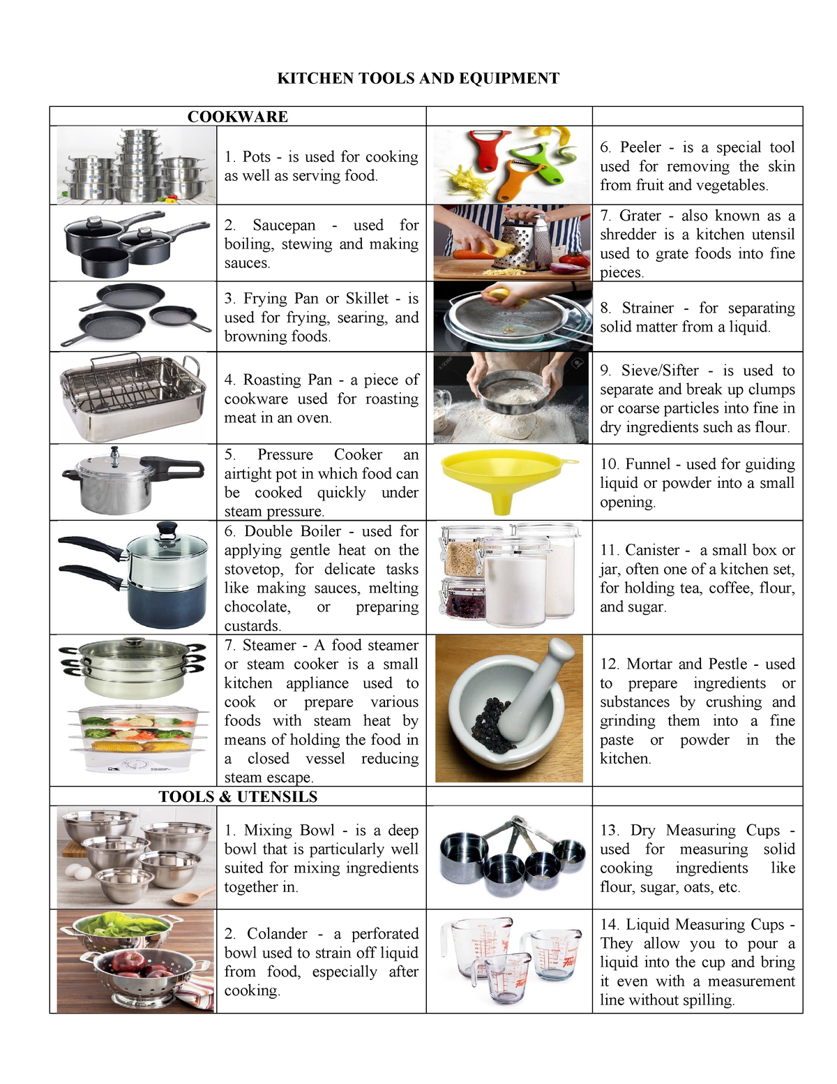 Kitchen Tools AND Equipment - KITCHEN TOOLS AND EQUIPMENT COOKWARE Pots ...